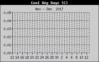 Kretanje Relativne vlage