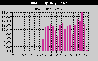 Kretanje Relativne vlage