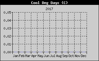 Kretanje Relativne vlage