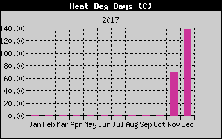 Kretanje Relativne vlage