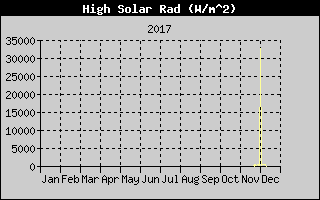 Kretanje Suncevog zracenja