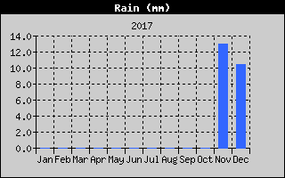 Kretanje Smera Vetra