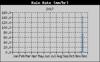 Kretanje Smera Vetra