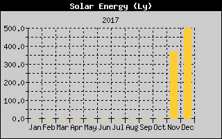 Kretanje Suncevog zracenja