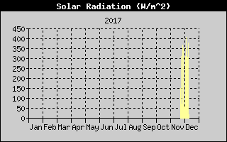 Kretanje Suncevog zracenja