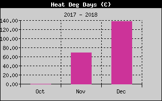 Kretanje Relativne vlage