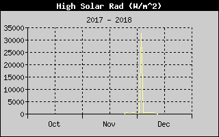 Kretanje Suncevog zracenja