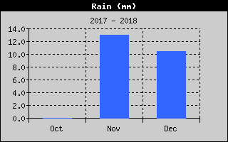 Kretanje Smera Vetra
