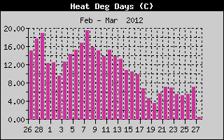 Kretanje Relativne vlage
