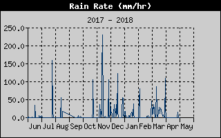 Kretanje Smera Vetra
