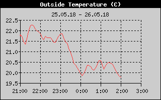 Kretanje_Temperature