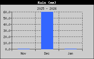 Kretanje Smera Vetra