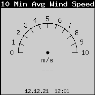 10.-minutna Srednja brzina Vetra