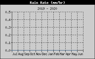 Kretanje Smera Vetra