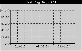 Kretanje Relativne vlage