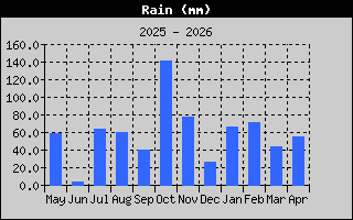 Kretanje Smera Vetra