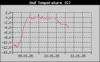 Kretanje_Temperature
