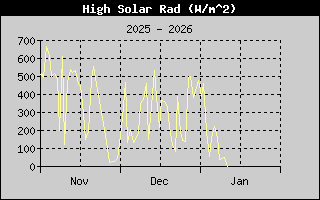Kretanje Suncevog zracenja