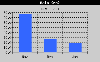 Kretanje Smera Vetra
